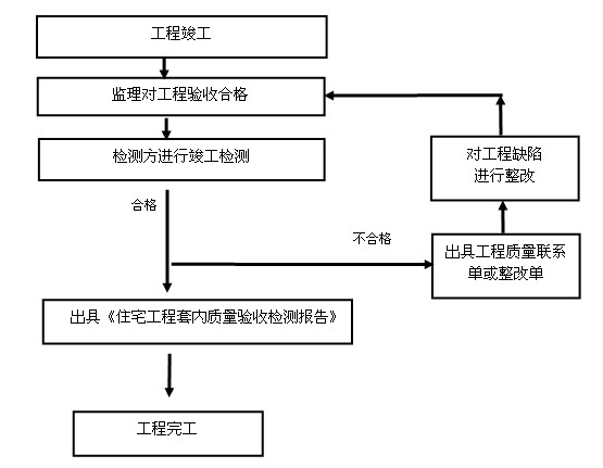 上海室內空氣質量檢測中心-上海CMA檢測報告