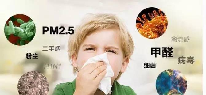 室內(nèi)空氣污染