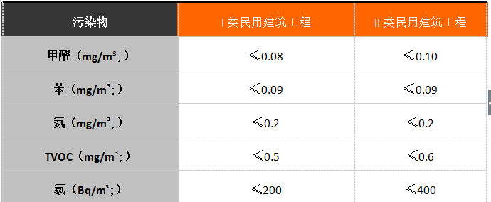 上海室內空氣質量檢測中心-上海CMA檢測報告