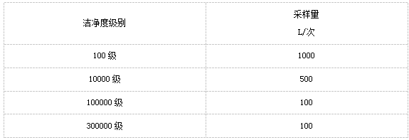 上海室內空氣質量檢測中心-上海CMA檢測報告