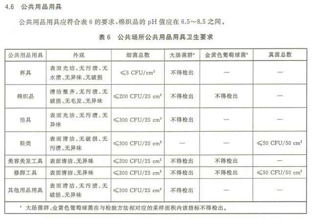 上海室內空氣質量檢測中心-上海CMA檢測報告