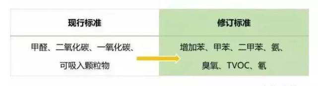 上海室內(nèi)空氣質(zhì)量檢測(cè)中心-上海CMA檢測(cè)報(bào)告