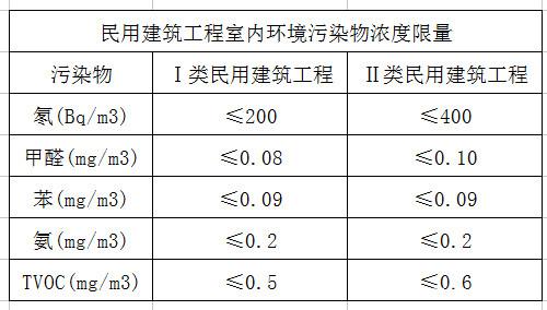 上海室內空氣質量檢測中心-上海CMA檢測報告