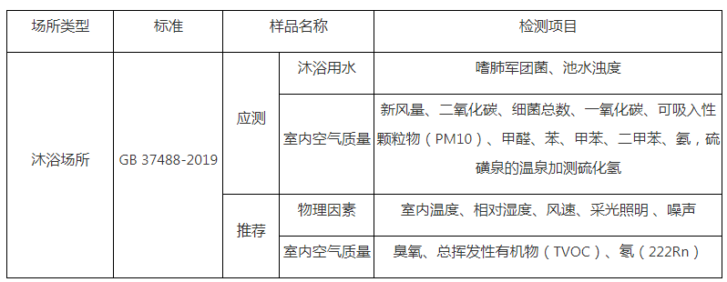 上海室內(nèi)空氣質(zhì)量檢測(cè)中心-上海CMA檢測(cè)報(bào)告