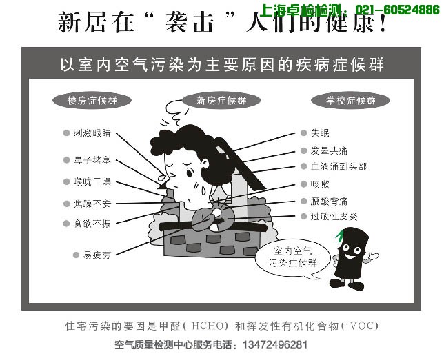 上海檢測技術有限公司-上海室內空氣檢測和甲醛檢測,檢測熱線：13816130886