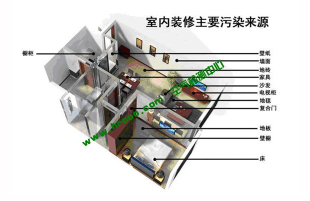 上海室內空氣質量檢測中心-上海CMA檢測報告